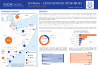 Somalia — Border Point Flow Monitoring — (December 2025)